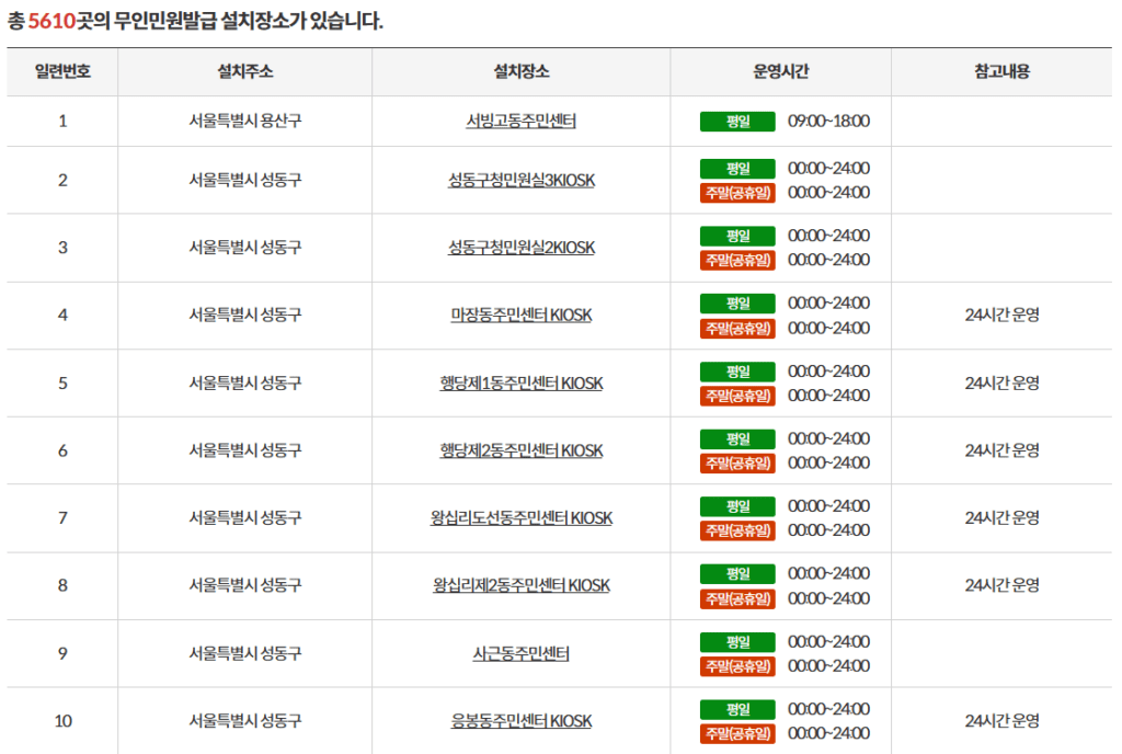 무인민원발급안내 (gov.kr)