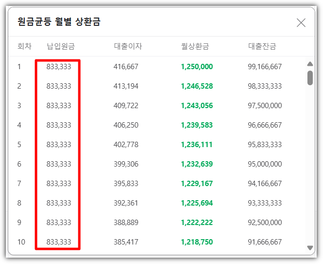 원금균등상환 방식